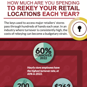 2022 Retail Rekey Infographic-CROPPED