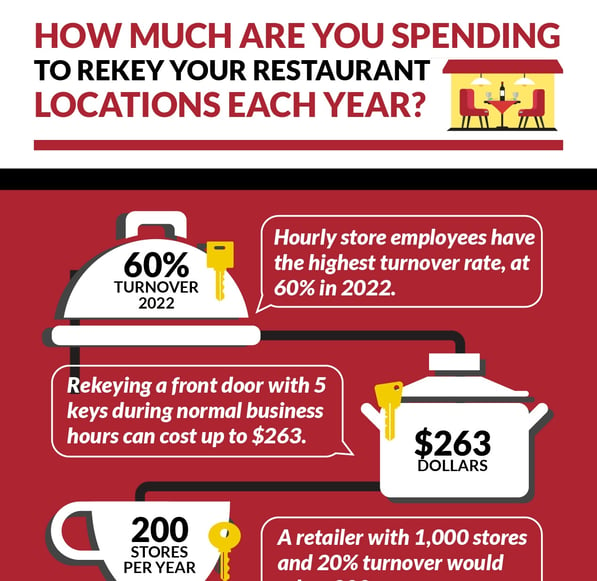 Turnover vs. the Cost of Rekeying in Restaurants Crop 300dpi