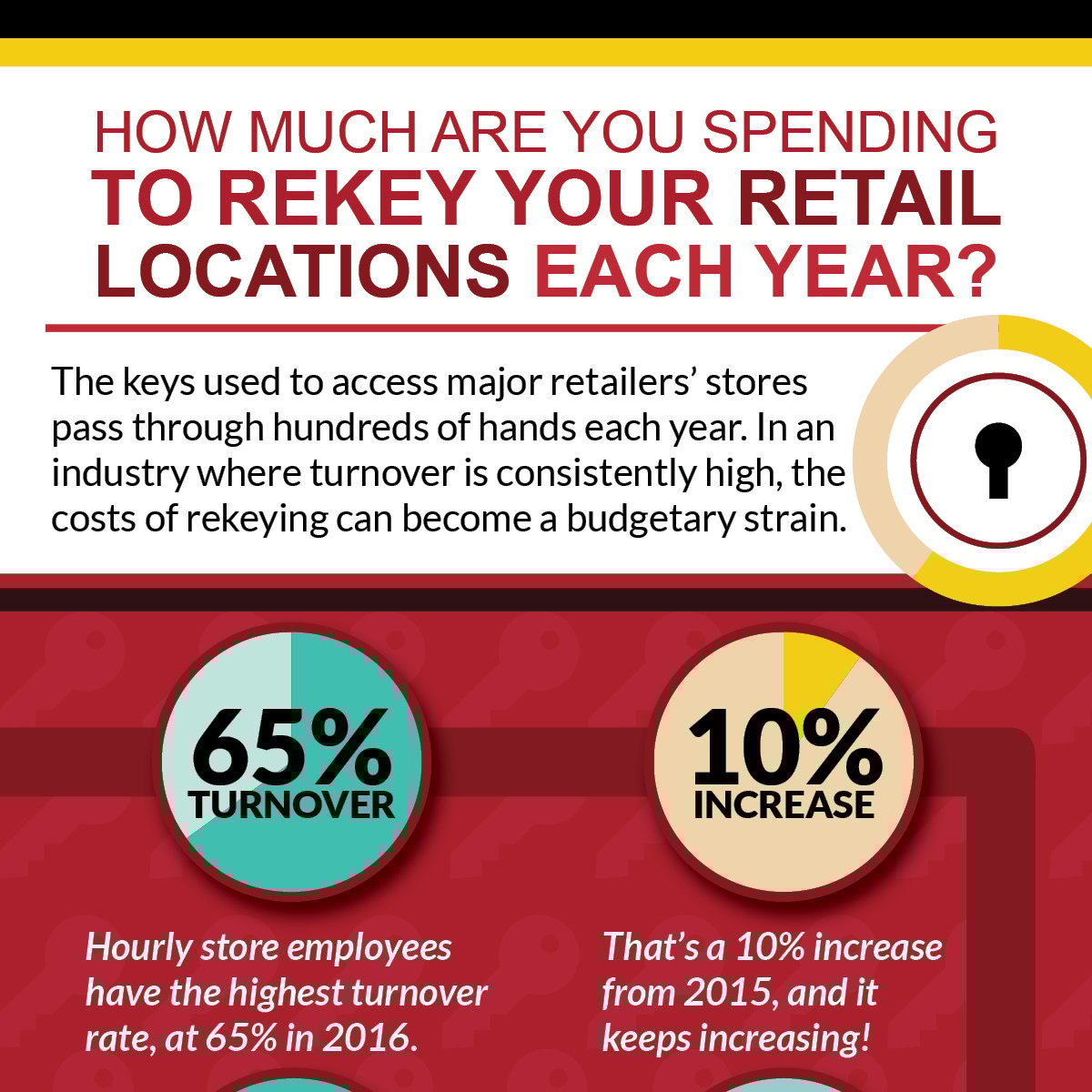 RetailInfographic-3