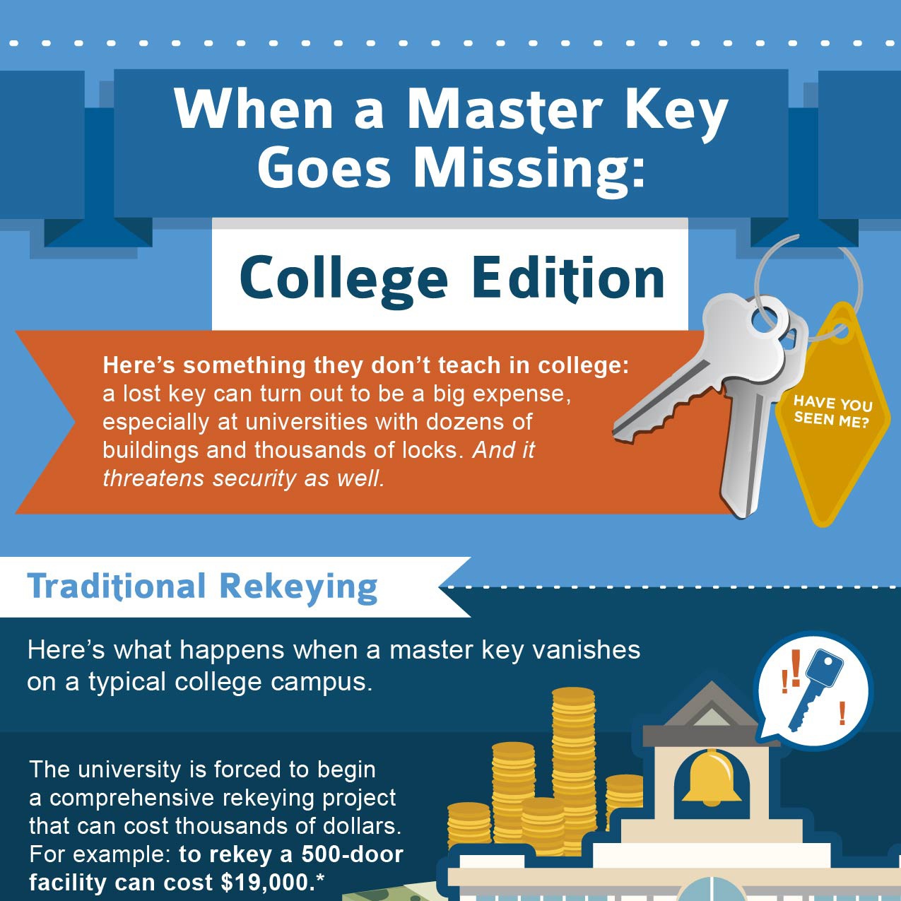 When a Master Key Goes Missing: College Edition