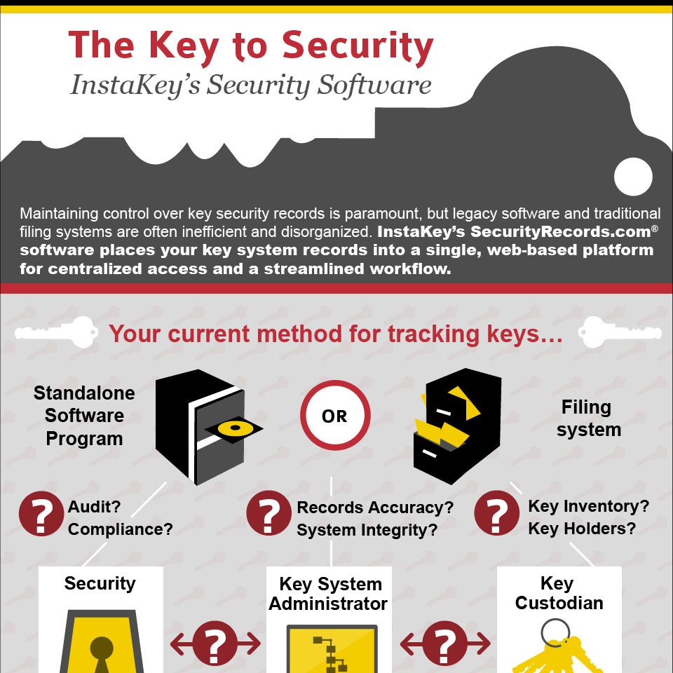 The Key to Security – Key Management Software